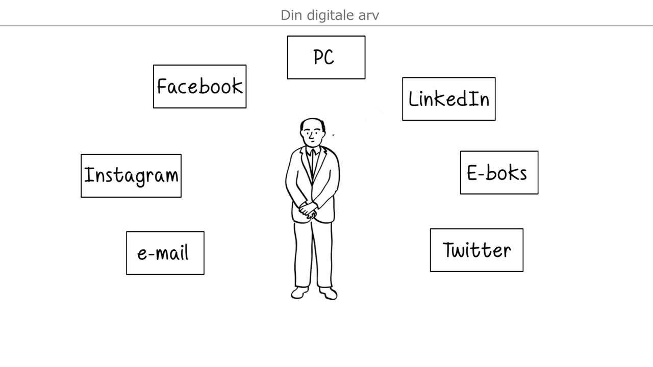 Din digitale arv